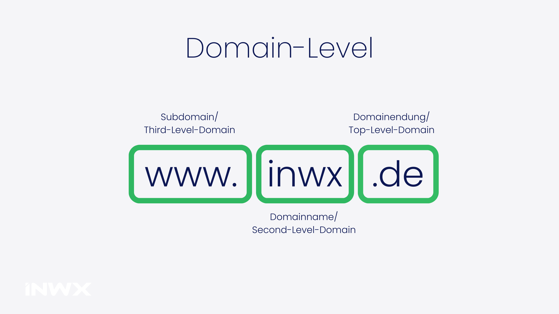 INWX-Blog_DomainLevel_DomainLevel-DE_Übersicht.webp